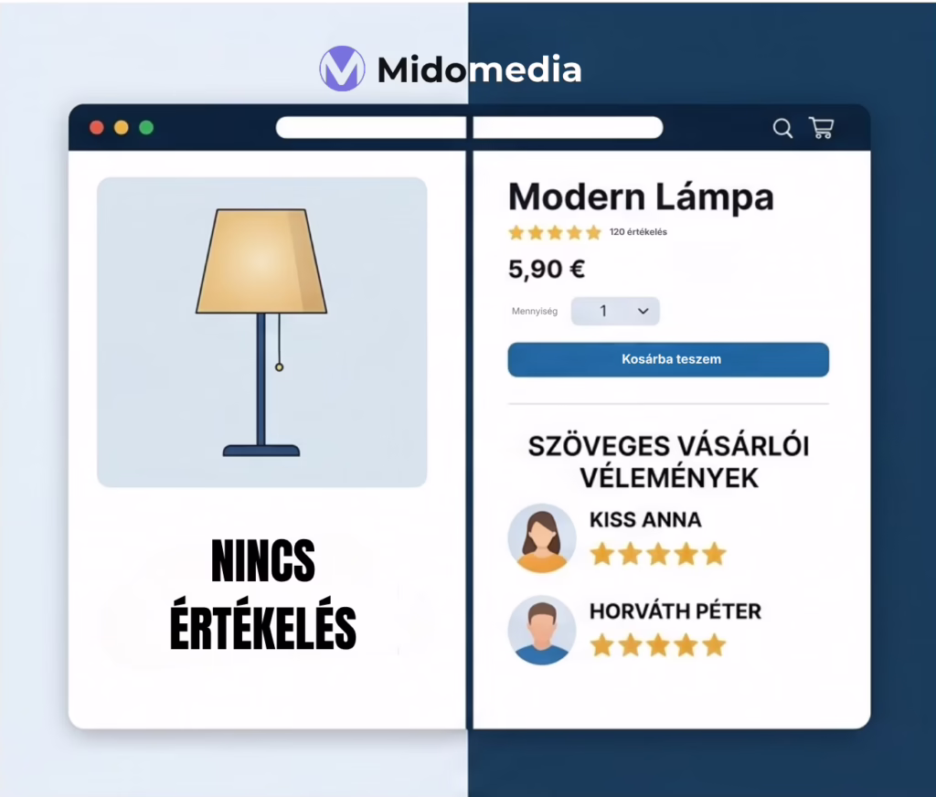 webfejlesztés, online marketing győr